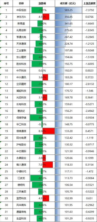 全球科技股相继大跌!明天A股会怎么走