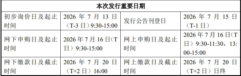 超级IPO,全市场瞩目!下周,存储巨头来了,中签概率高